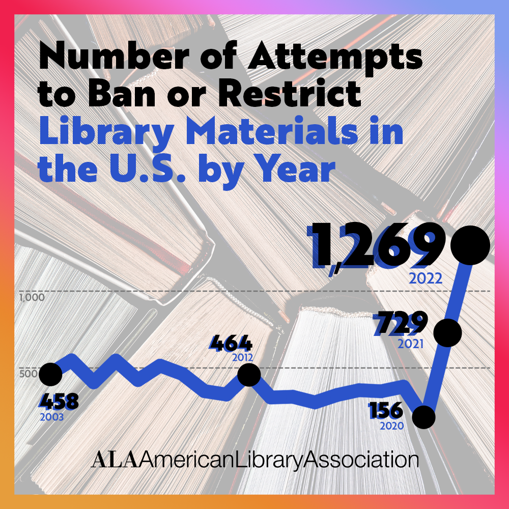 ALA Report Shows Record Number of Book Challenges