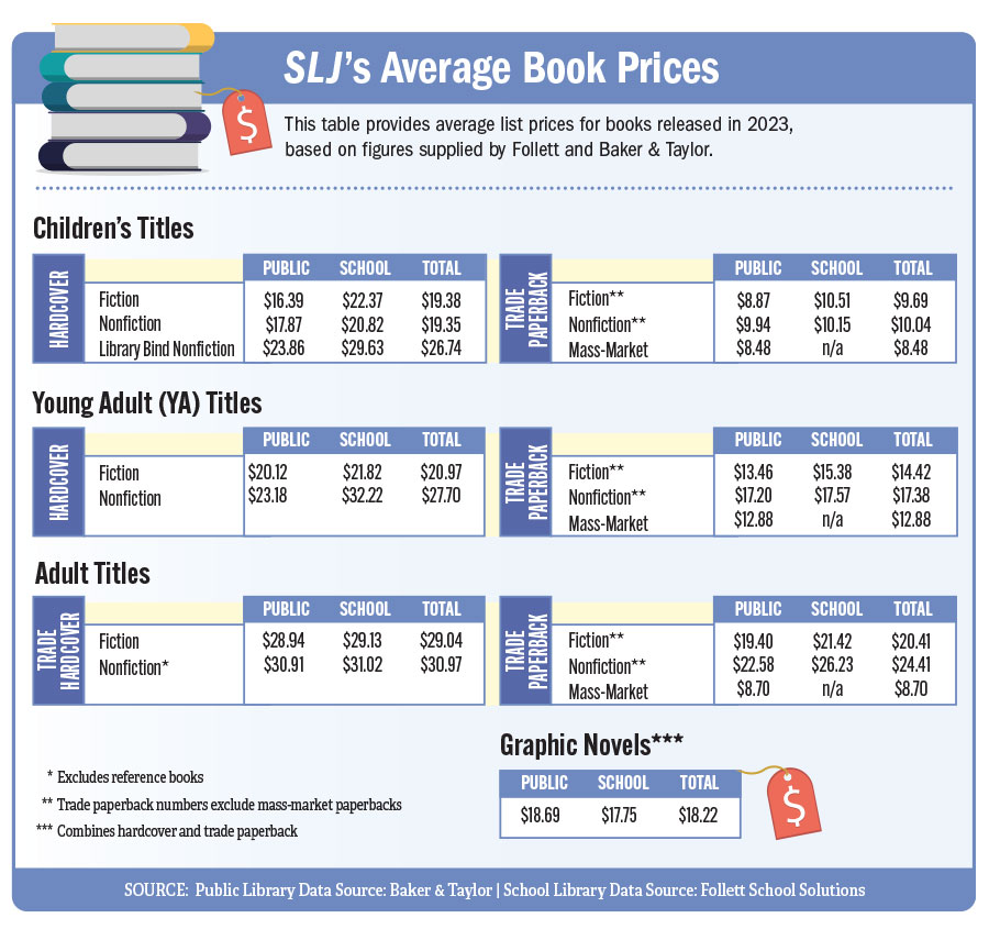 SLJ's 2023 Average Book Prices