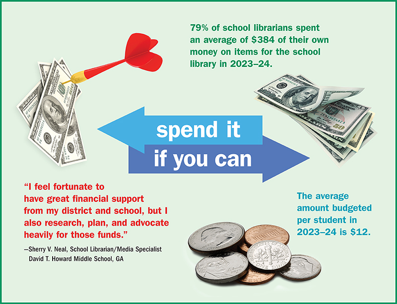 Spend It if You Can | SLJ 2024 Budget Survey