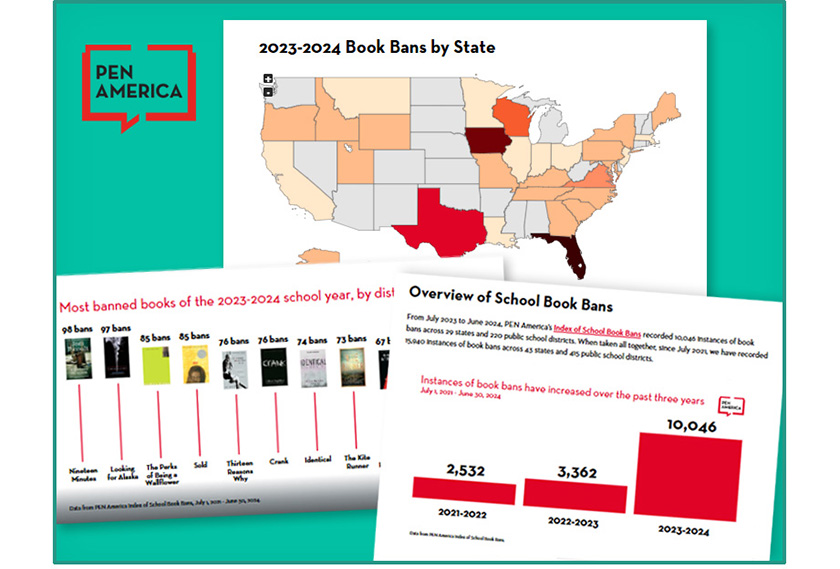 Graphic showing charts from the Pen America study