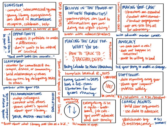 Melissa Corey sketch note from the SLJ Summit